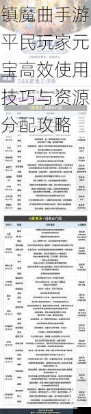 镇魔曲手游平民玩家元宝高效使用技巧与资源分配攻略