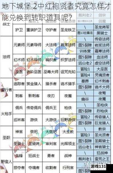 地下城堡 2中红袍贤者究竟怎样才能兑换到转职道具呢?