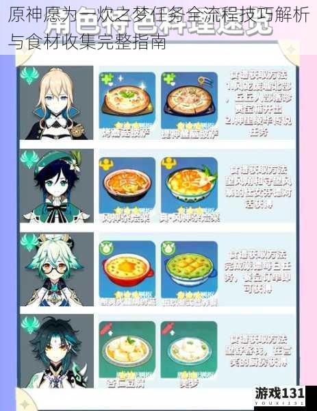 原神愿为一炊之梦任务全流程技巧解析与食材收集完整指南
