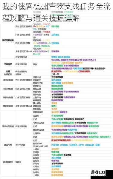 我的侠客杭州白衣支线任务全流程攻略与通关技巧详解