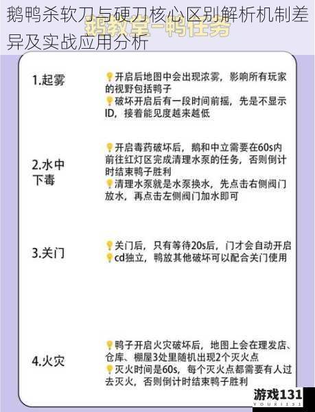 鹅鸭杀软刀与硬刀核心区别解析机制差异及实战应用分析