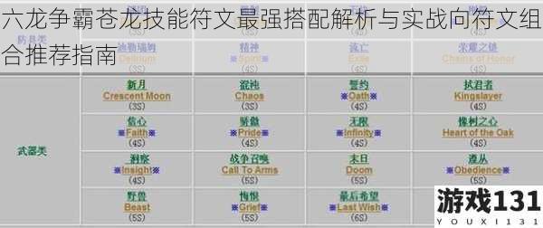 六龙争霸苍龙技能符文最强搭配解析与实战向符文组合推荐指南
