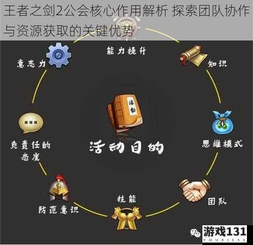 王者之剑2公会核心作用解析 探索团队协作与资源获取的关键优势