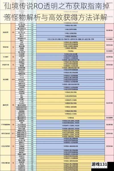 仙境传说RO透明之布获取指南掉落怪物解析与高效获得方法详解