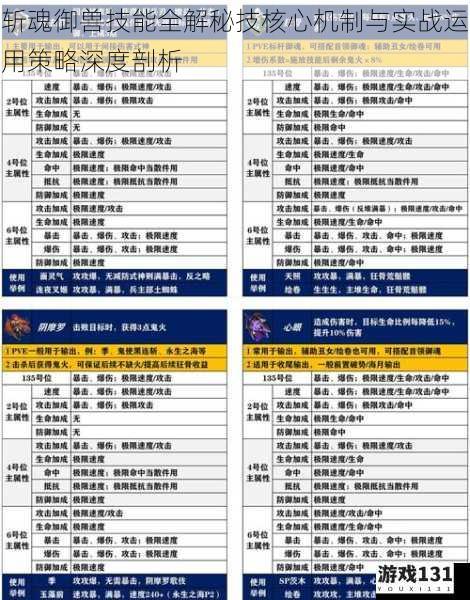 斩魂御兽技能全解秘技核心机制与实战运用策略深度剖析