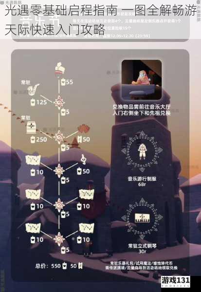 光遇零基础启程指南 一图全解畅游天际快速入门攻略