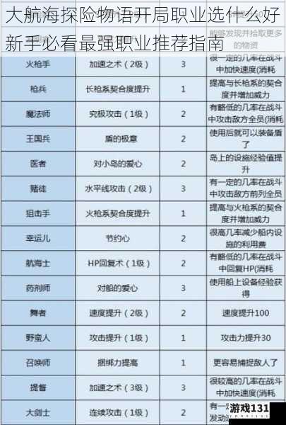 大航海探险物语开局职业选什么好新手必看最强职业推荐指南