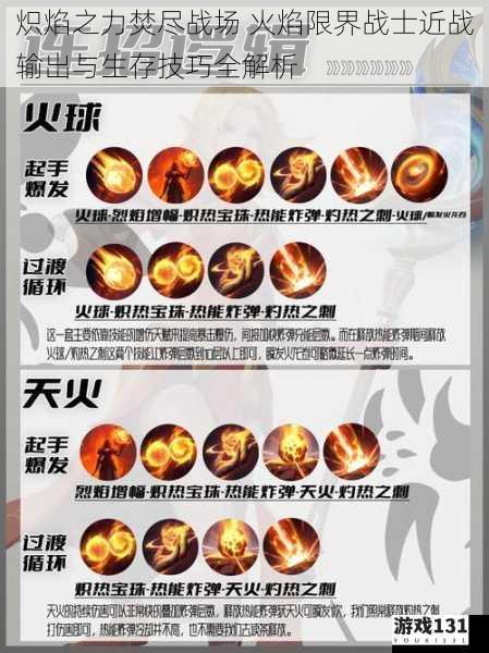 炽焰之力焚尽战场 火焰限界战士近战输出与生存技巧全解析