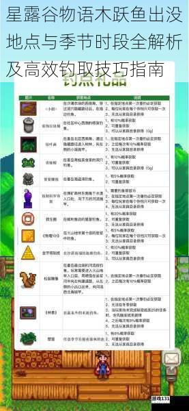 星露谷物语木跃鱼出没地点与季节时段全解析及高效钓取技巧指南