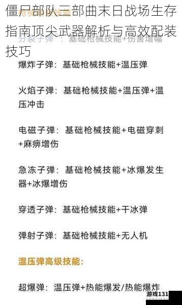 僵尸部队三部曲末日战场生存指南顶尖武器解析与高效配装技巧