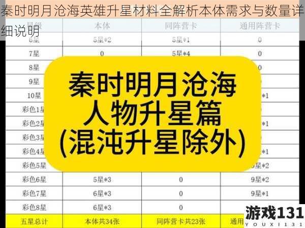 秦时明月沧海英雄升星材料全解析本体需求与数量详细说明
