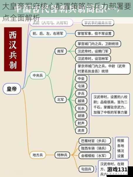 大皇帝军府核心配置策略与兵力部署要点全面解析