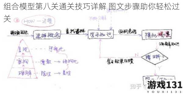 组合模型第八关通关技巧详解 图文步骤助你轻松过关