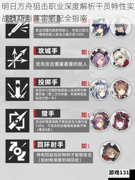 明日方舟狙击职业深度解析干员特性实战技巧与阵容搭配全指南