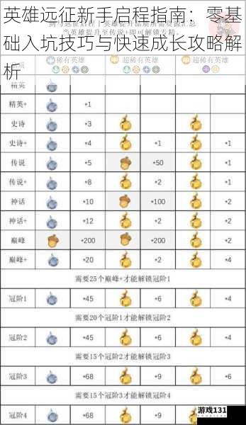 英雄远征新手启程指南:零基础入坑技巧与快速成长攻略解析