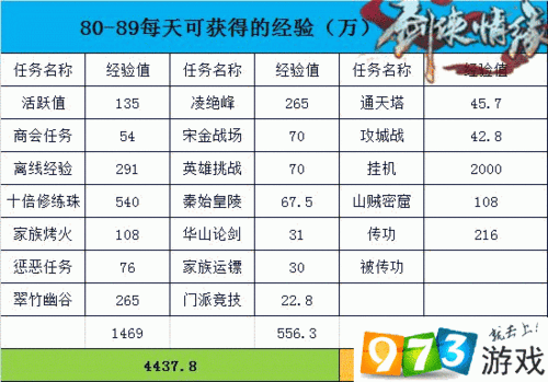 剑侠情缘手游VIP价格与充值等级选择推荐全攻略解析