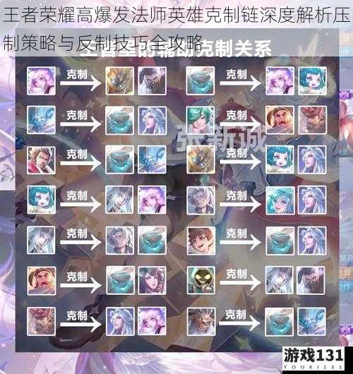 王者荣耀高爆发法师英雄克制链深度解析压制策略与反制技巧全攻略