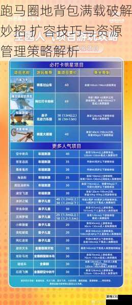 跑马圈地背包满载破解妙招 扩容技巧与资源管理策略解析