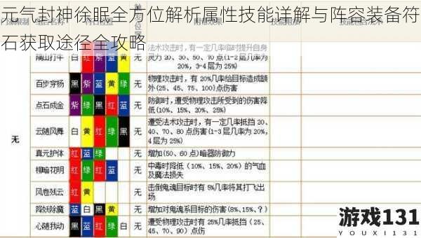 元气封神徐眠全方位解析属性技能详解与阵容装备符石获取途径全攻略