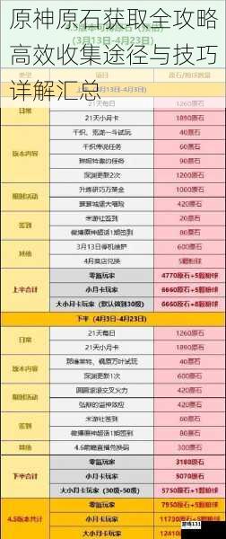 原神原石获取全攻略高效收集途径与技巧详解汇总