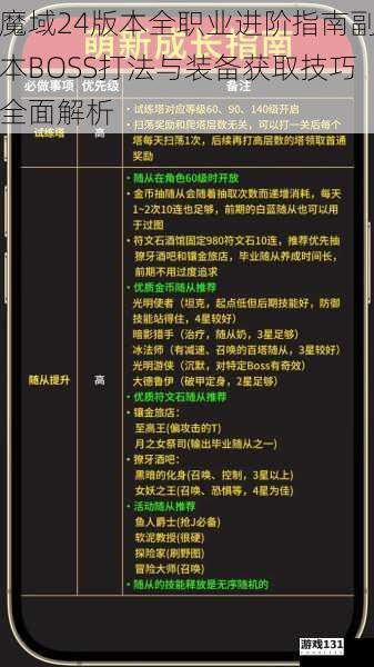 魔域24版本全职业进阶指南副本BOSS打法与装备获取技巧全面解析