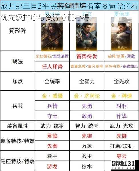 放开那三国3平民装备精炼指南零氪党必看优先级排序与资源分配心得