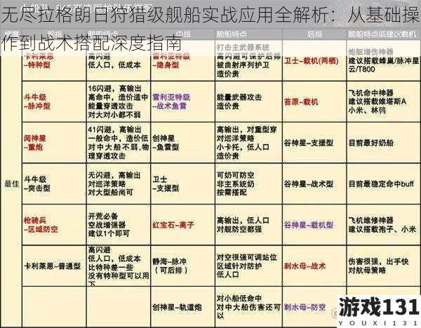 无尽拉格朗日狩猎级舰船实战应用全解析:从基础操作到战术搭配深度指南